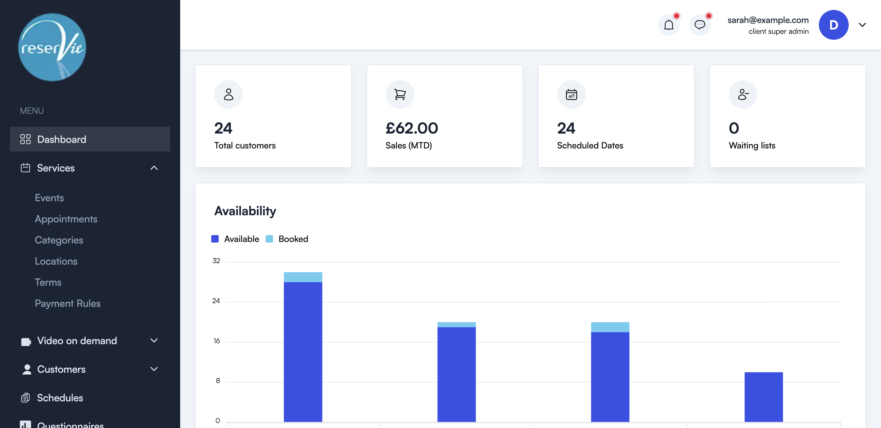 Dashboard page showing summary stats, availability chart, events list, and sales data