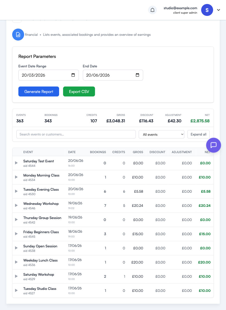Financial Detail Per Event report showing the parameters panel, a summary bar with gross and net totals, and a table of events with their bookings and earnings